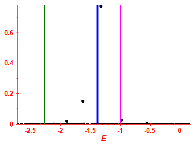 Strength function